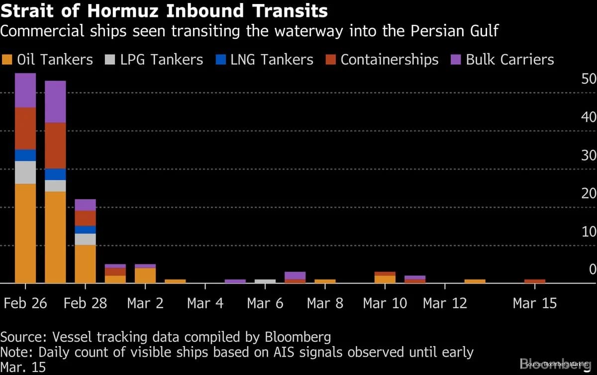 霍尔木兹海峡航运:伊朗油轮无视停航