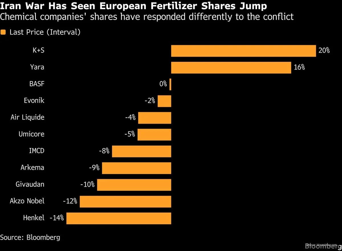 Markets Brace for Global Supply Disruption Amid Iran Tensions