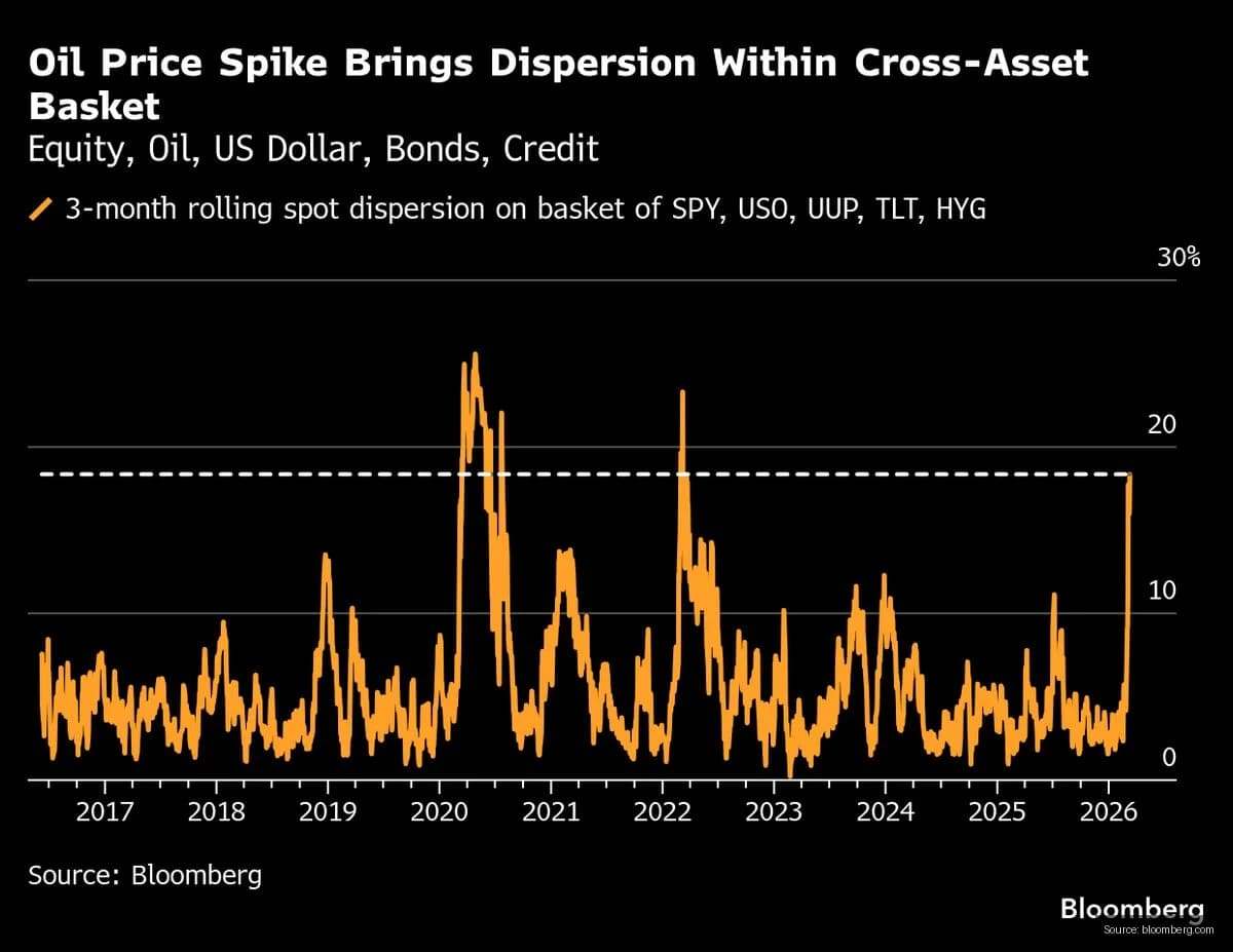 Hedge Funds Harness Exotic Options Amid Market Volatility