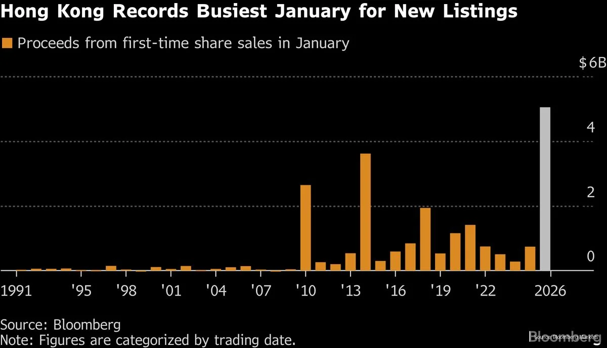 China Restricts Overseas Firms Seeking Hong Kong IPOs