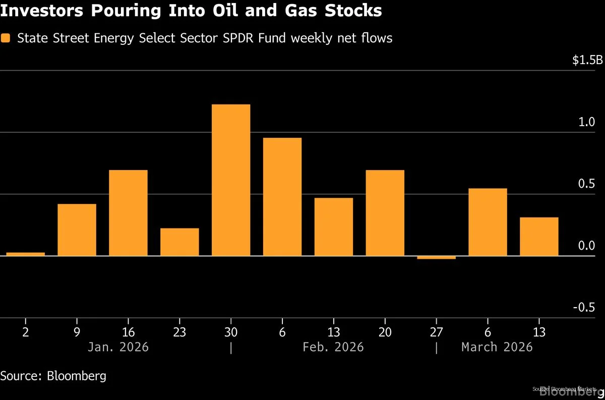 Top Analysts Warn: Energy Stocks May Be Peaking Now