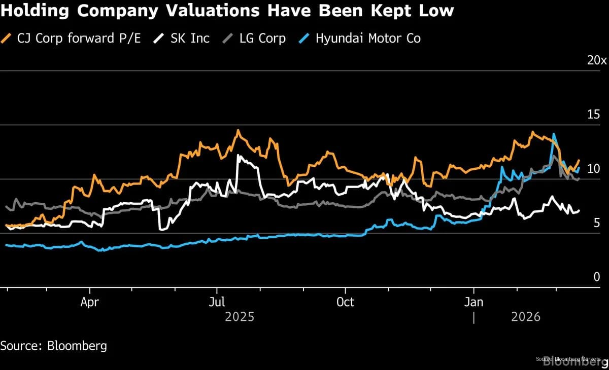 South Korea Stock Market Surges on Landmark Listing Ban