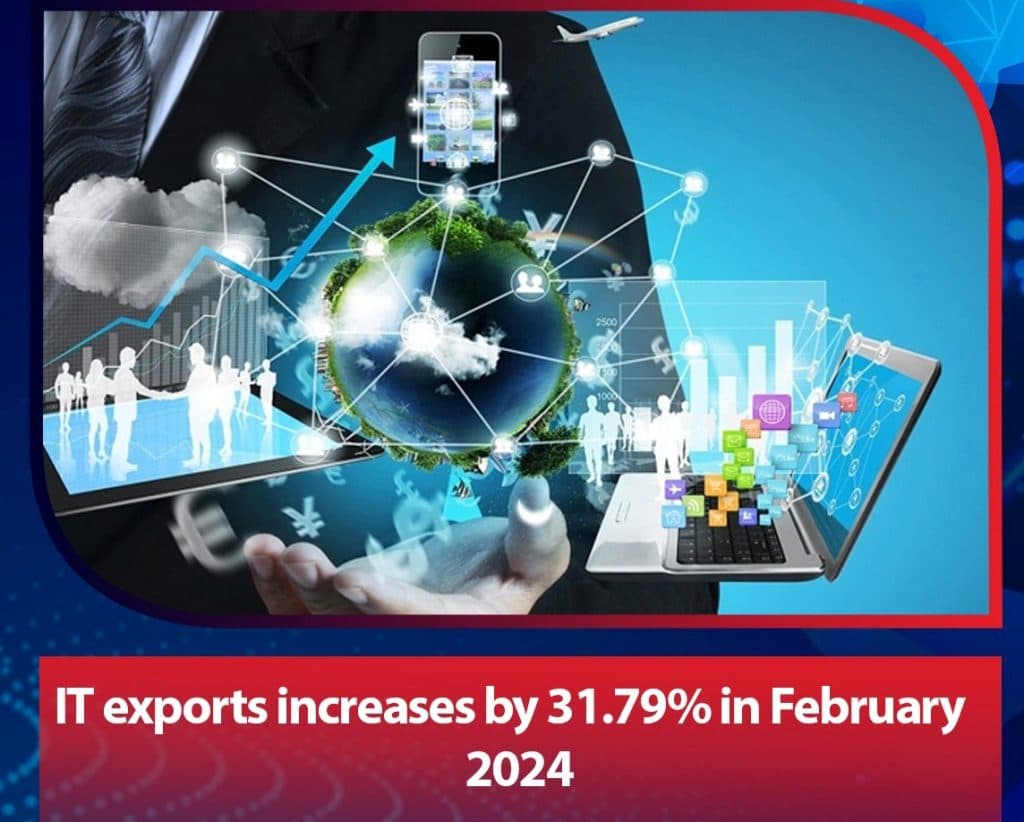 "IT Exports Surge by 31.79% in February 2024"
