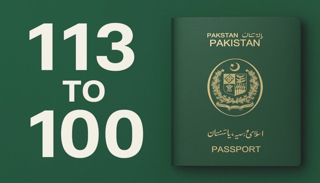 Pakistani passport placed on a table with travel documents, symbolizing global ranking success in 2025